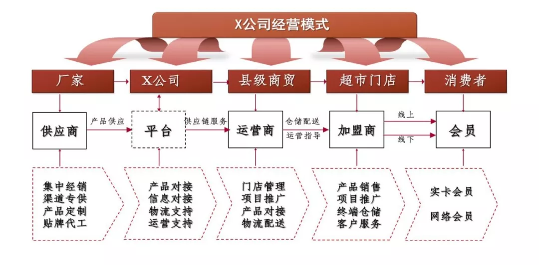 电子商务的运营及风险防范 电子商务的运营及风险防范