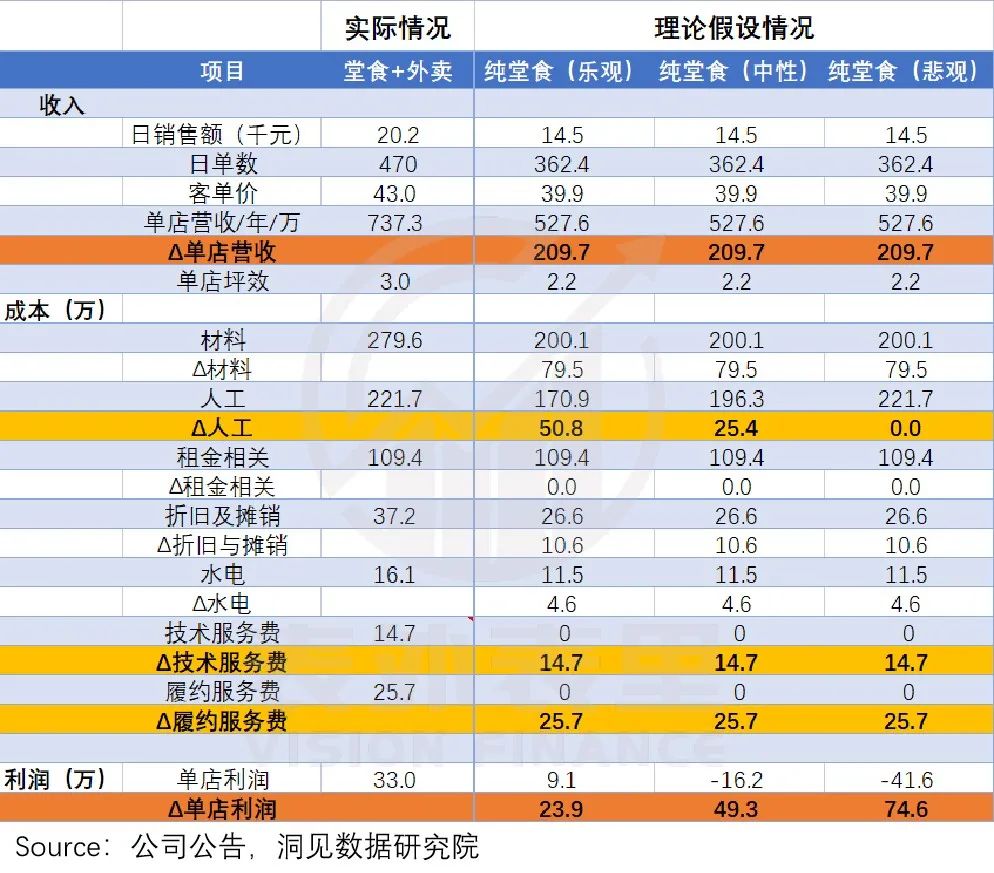 餐饮股市场遇冷，谁的错？