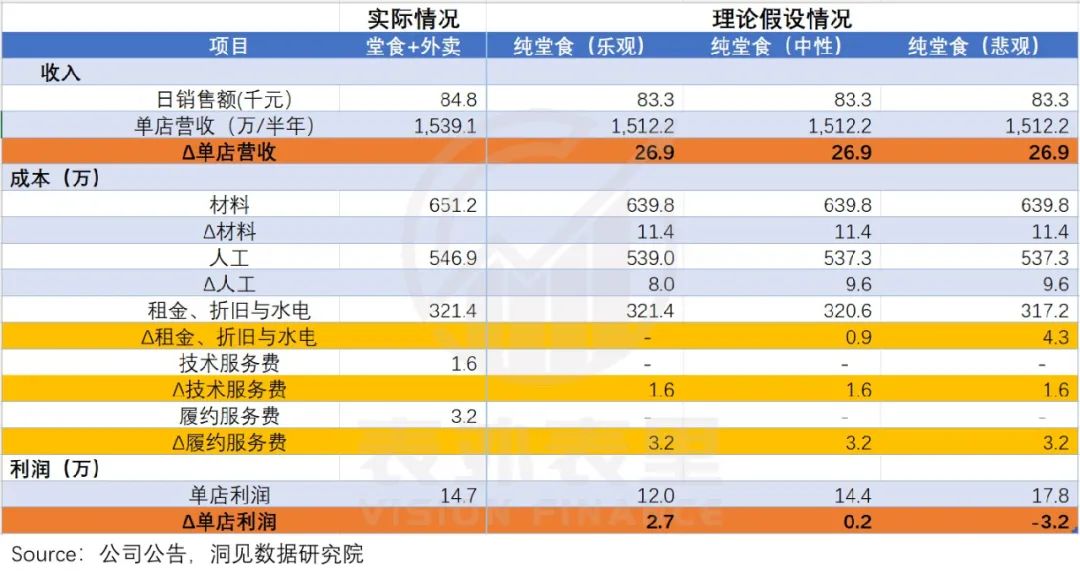 餐饮股市场遇冷，谁的错？