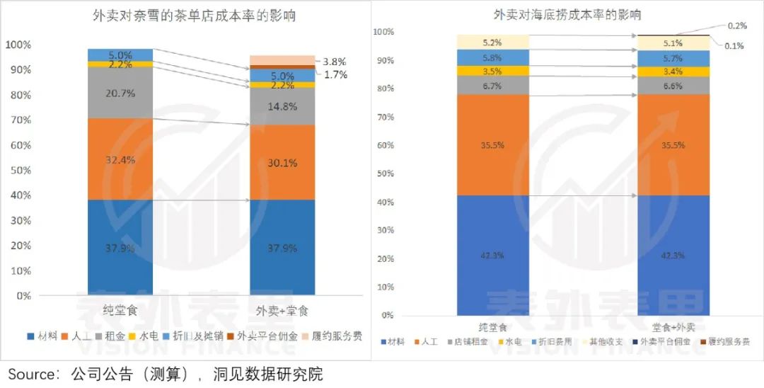 餐饮股市场遇冷，谁的错？