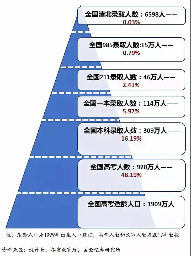 021年各省高考难度排行榜出炉，考个好大学究竟有多难？"