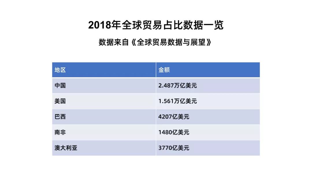 PPT下一页