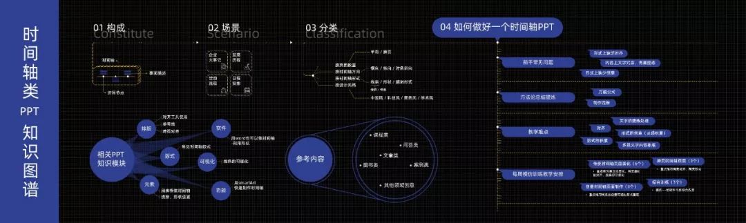 ppt视频怎么做