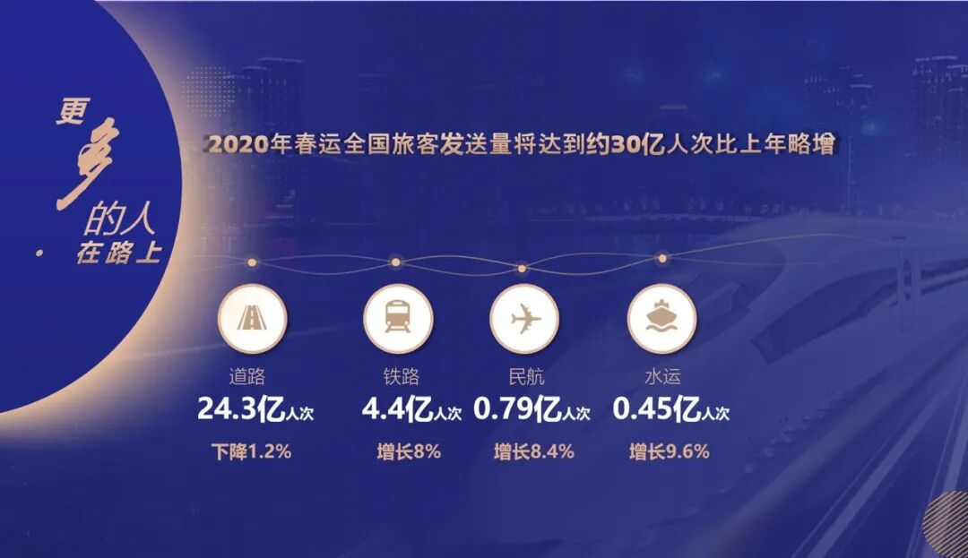 ppt怎么调整字间距_ppt文字调间距_ppt调节字间距