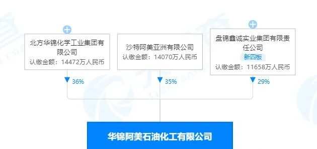 沙特阿美再上門合作 重啟在華636億煉油廠談判！的圖6