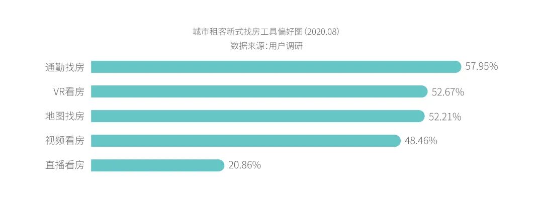 北京租房平台哪个好百度知道_北京的租房平台_北京租房哪个平台好