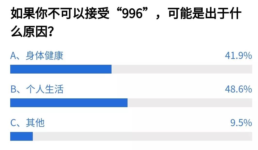 方才，馬雲再談「996」：無關剝削！理性構和比結論更首要 職場 第11張