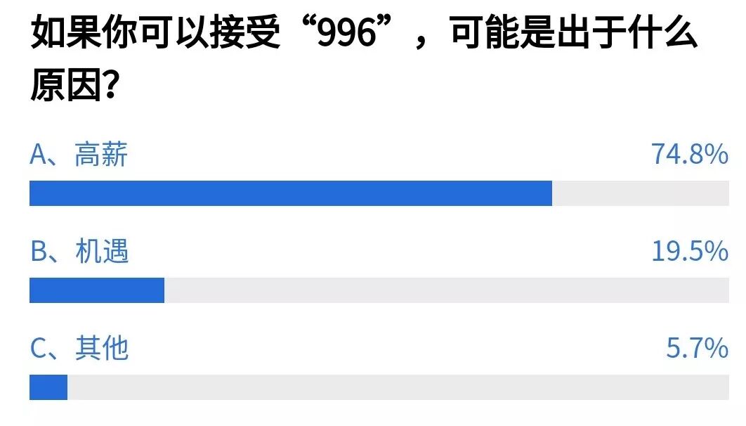 方才，馬雲再談「996」：無關剝削！理性構和比結論更首要 職場 第10張