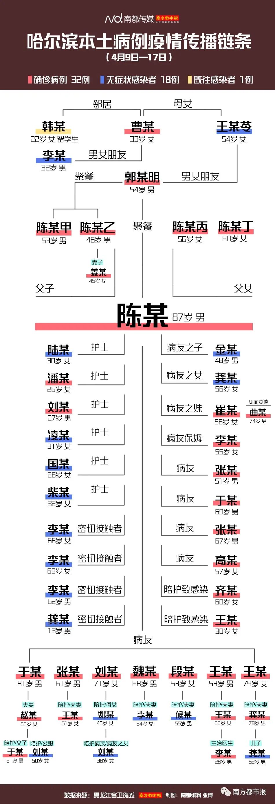 辽沈晚报 自由微信 Freewechat