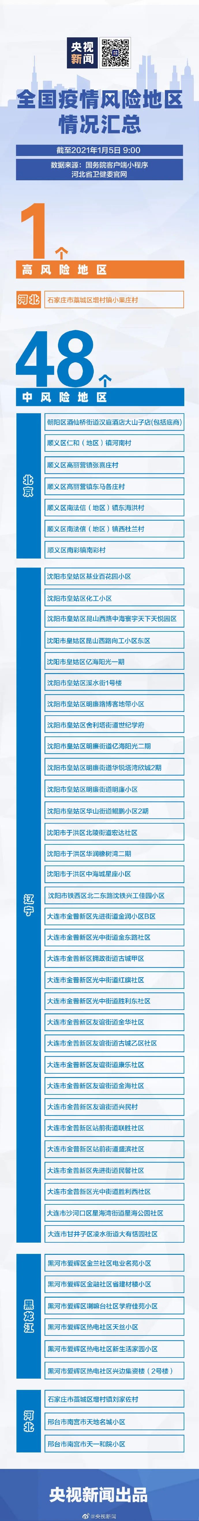 新闻晨报 自由微信 Freewechat