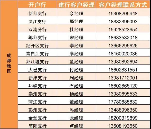 建行减税云贷支持企业经营，助力资金周转