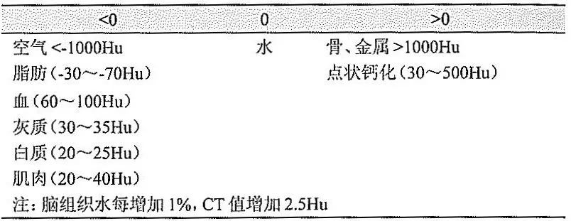 急性缺血性腦卒中CT檢查重點須知！這套方案可救命！ 健康 第5張