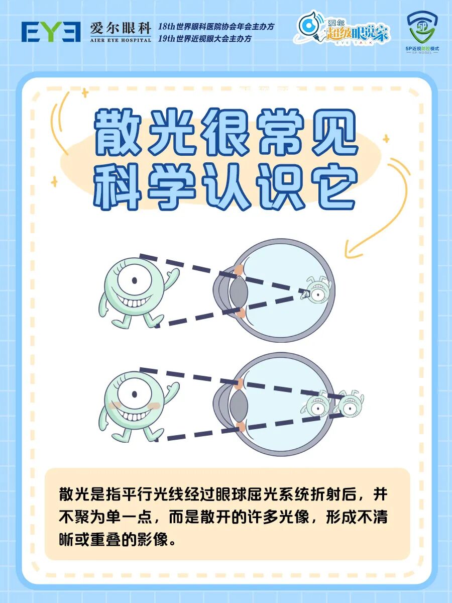 比近视还难防得了散光还能恢复吗