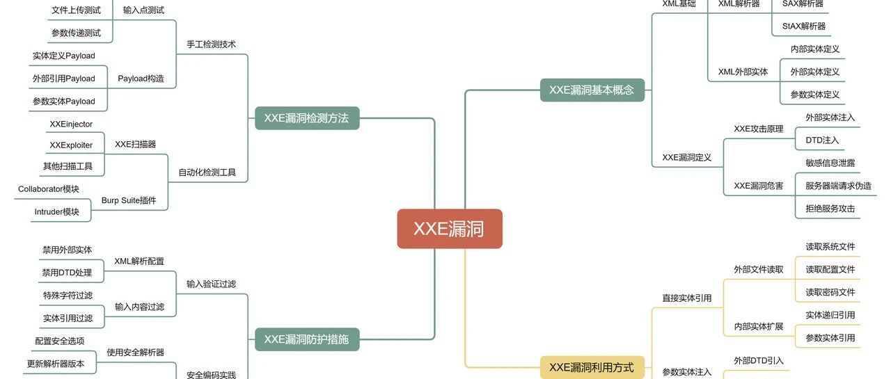 Example Image