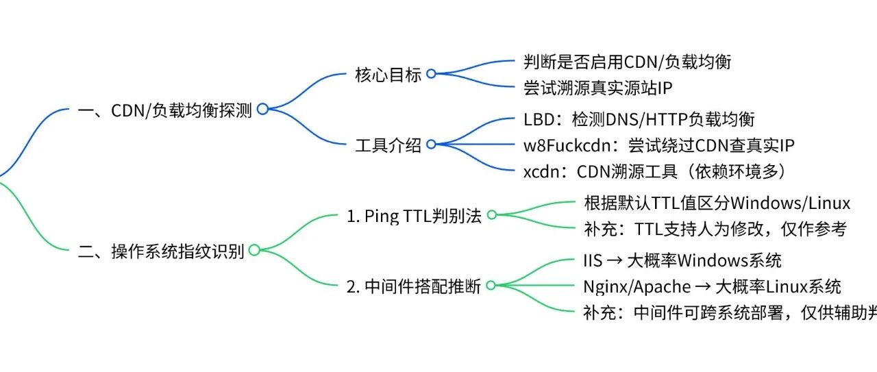 Example Image