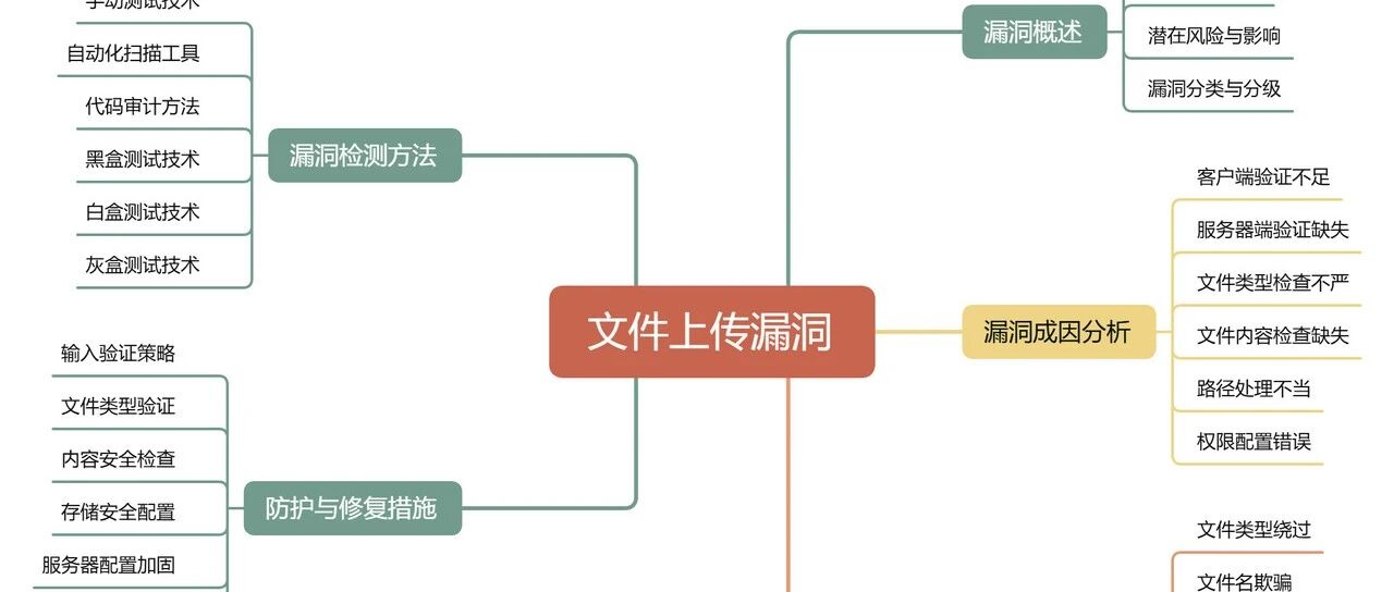Example Image