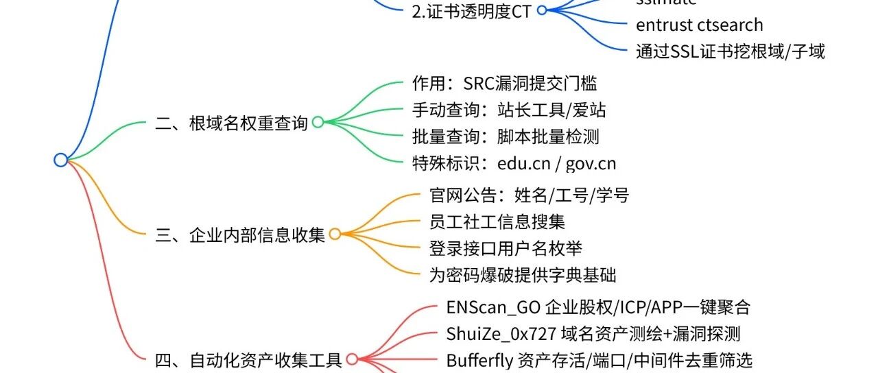 Example Image