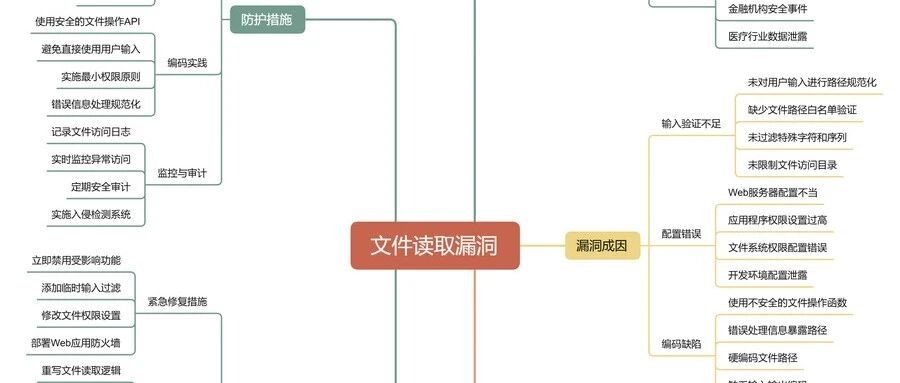 Example Image