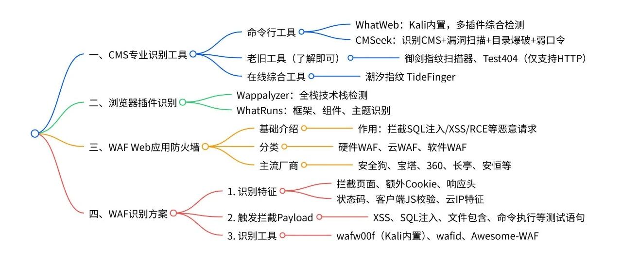 Example Image