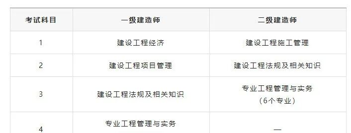 一建与二建的具体区别是什么？考哪个更吃香？(建筑工程一建和二建有什么区别)