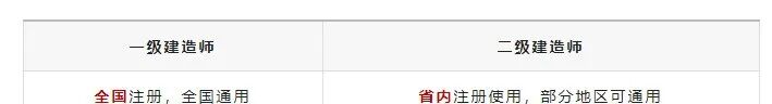 一建与二建的具体区别是什么？考哪个更吃香？(建筑工程一建和二建有什么区别)