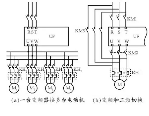 涨知识|有了变频器，为什么还要软启动器？的图5
