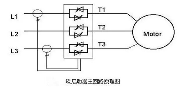 涨知识|有了变频器，为什么还要软启动器？的图3