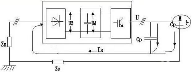涨知识|有了变频器，为什么还要软启动器？的图4