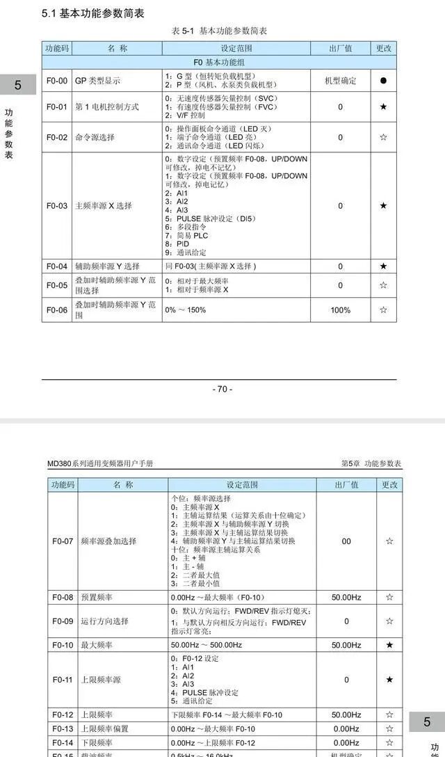 電機(jī)燒了，變頻器還運(yùn)行是怎么回事？的圖2