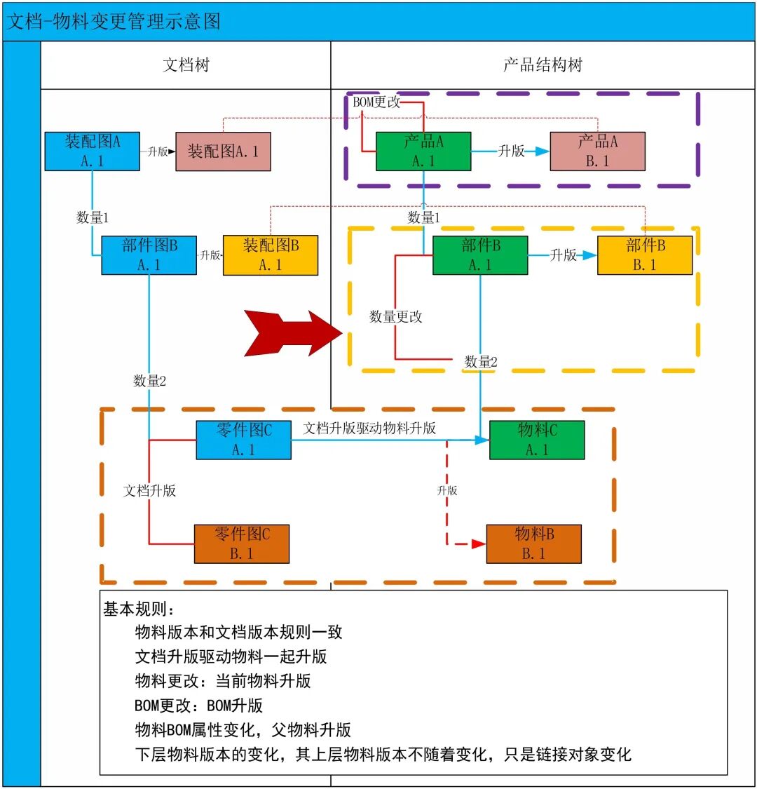 PLM,pdm,软件,系统,三品,思普,生命周期,图文档,研发mes,wms