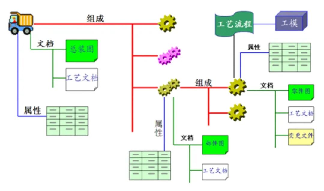 PLM,pdm,软件,系统,三品,思普,生命周期,图文档,研发mes,wms