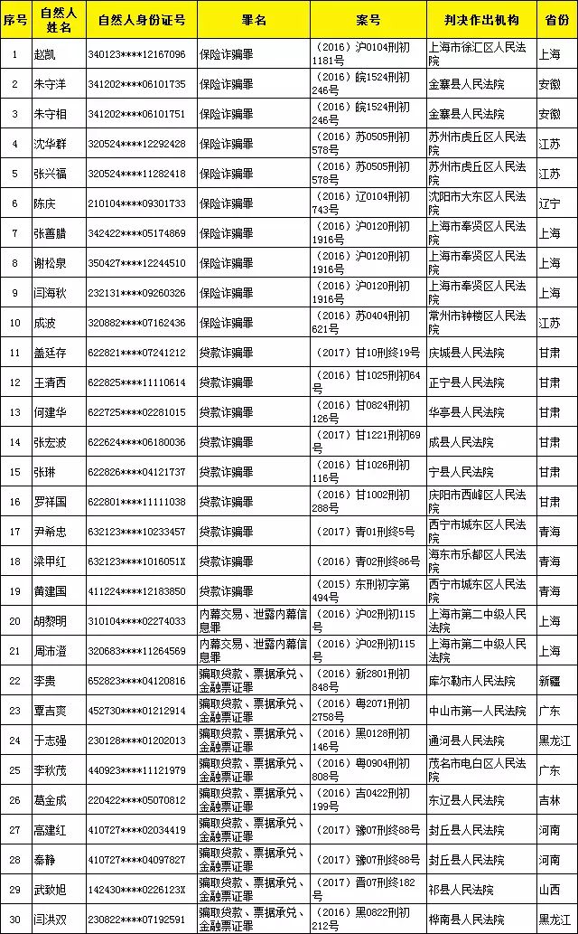 广东老赖名单查询照片图片