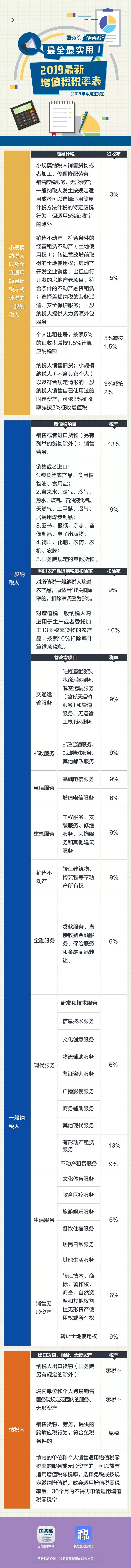 @湖北人 今天起，油价、电价、天然气价格全下调！还有……(图6)