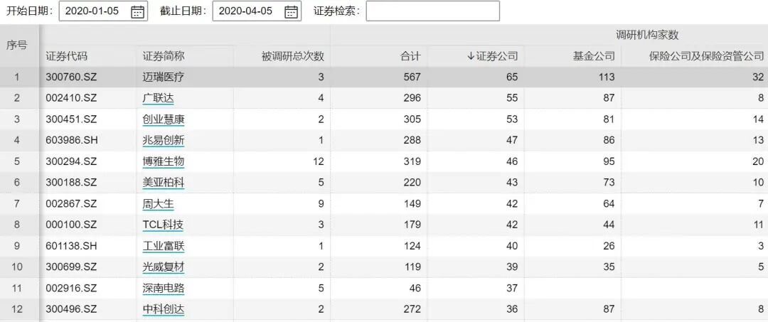 瑞幸财务造假，投资者应如何避免踩“雷”？