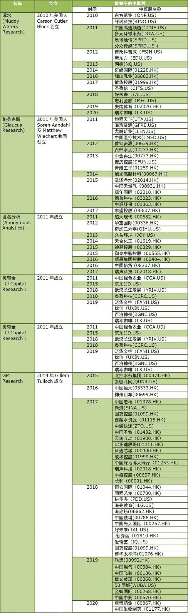 瑞幸财务造假，投资者应如何避免踩“雷”？