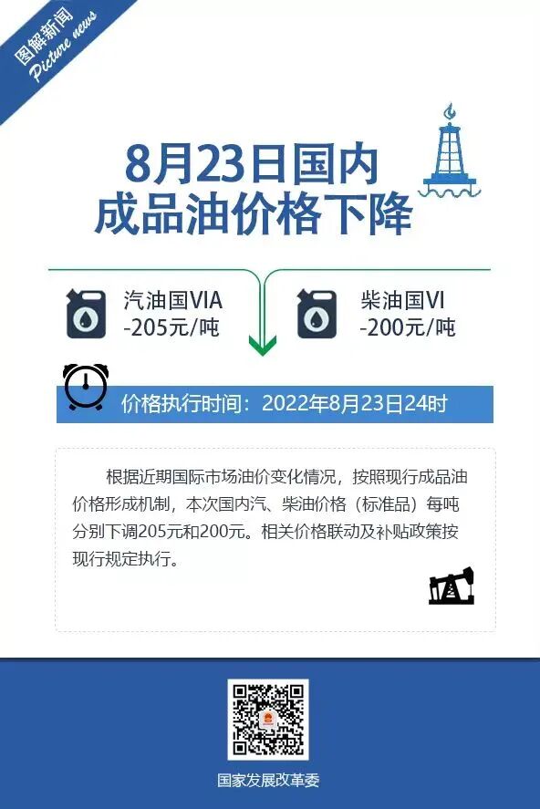 今晚24时油价调整最新消息8月23日 国内汽、柴油最新调整价格