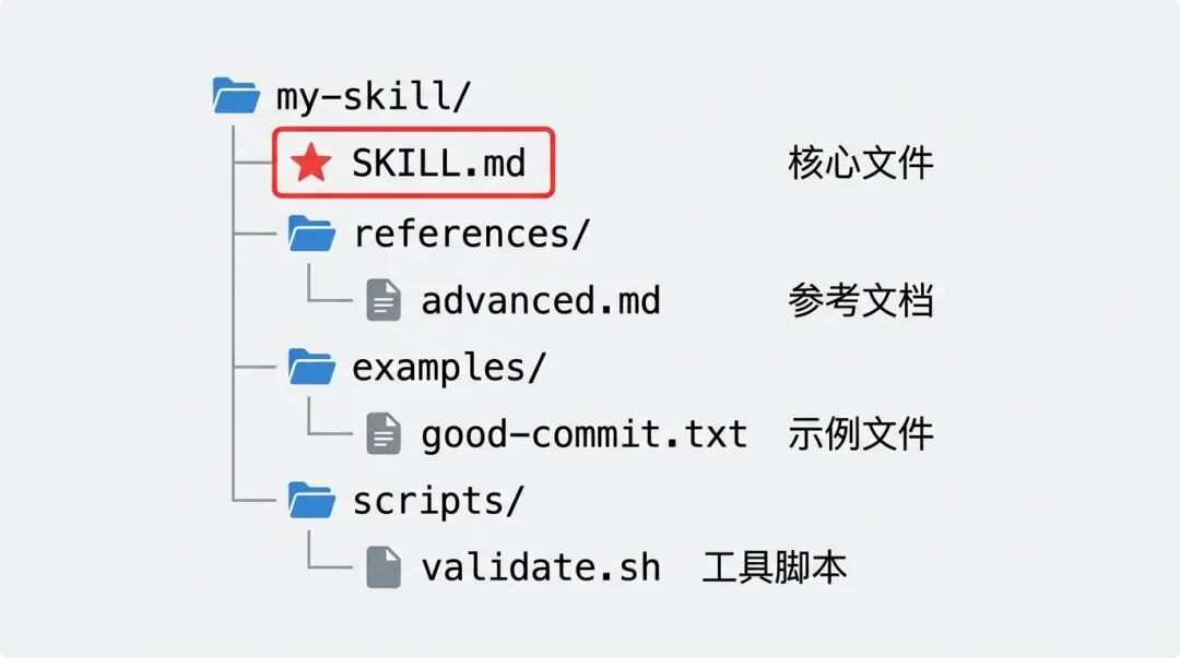 从0到1搓了个Claude Skills，实现全自动写X(推特)，拿走不谢～附教程