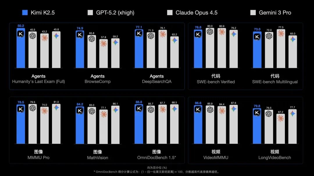 Kimi这次开源，彻底让前端和UI汗流浃背了。。