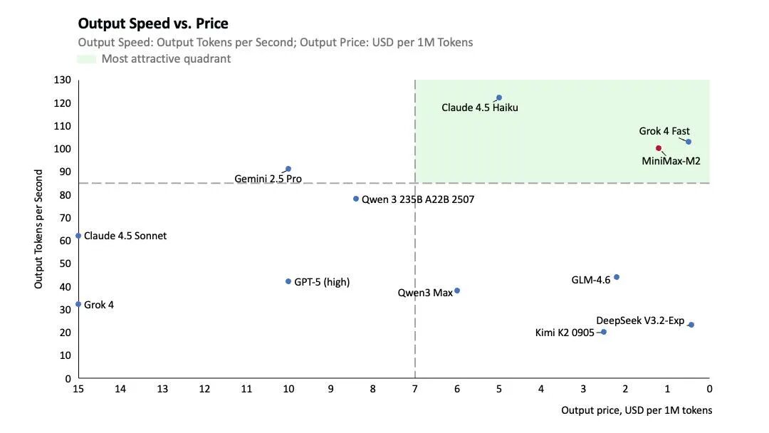 只打巅峰赛！MiniMax-M2配CodeX我太爱了～