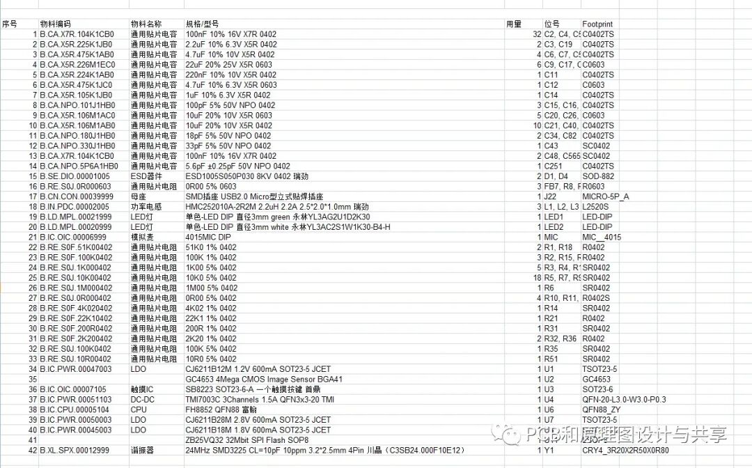 如何使用python快速從物料庫中匹配出BOM里元器件的料號的圖4