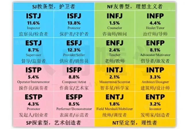 i型人格和e型人格到底是個啥?