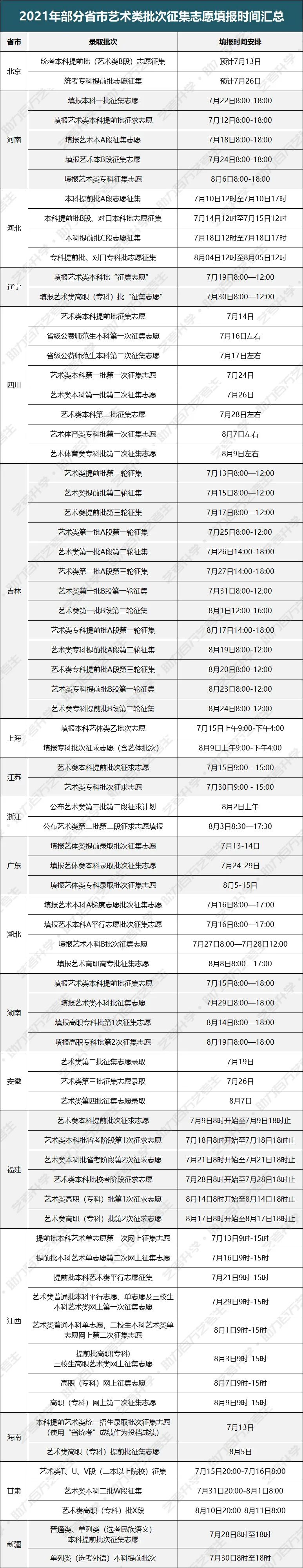 艺考生集训的注意事项 几月份集训_艺考生集训要几个月呀_艺考集训一般是什么时候