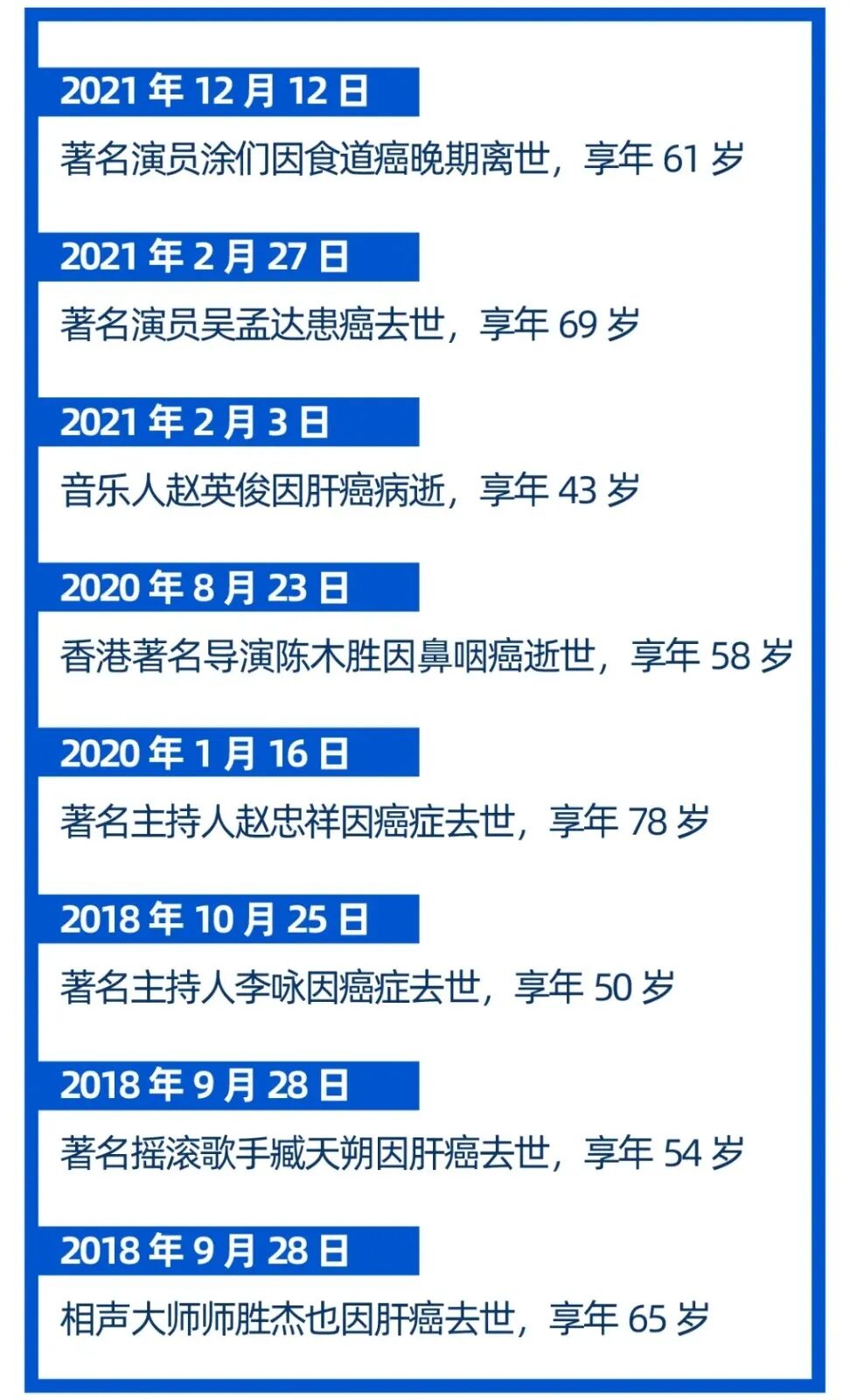 公众人物因癌症病逝