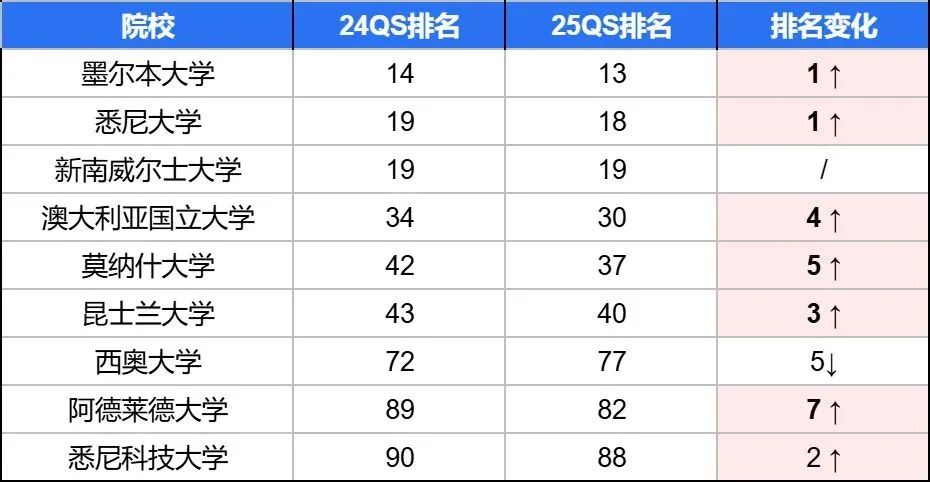 重塑全球大学排名：科技与创新的力量