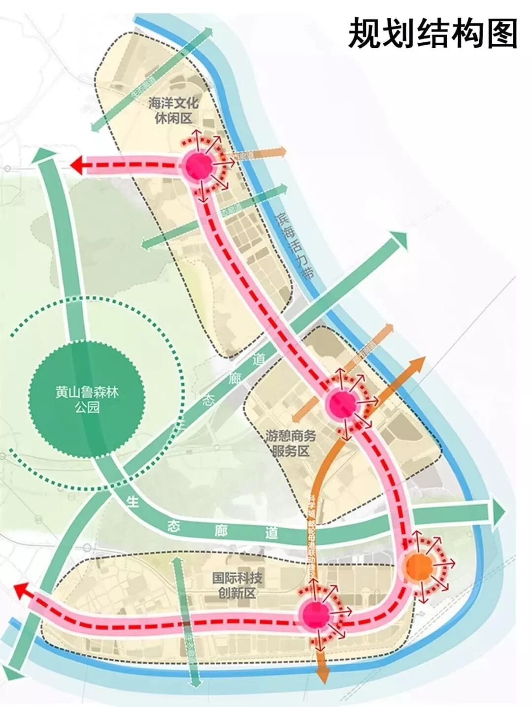 现在买南沙，哪些板块可入手？