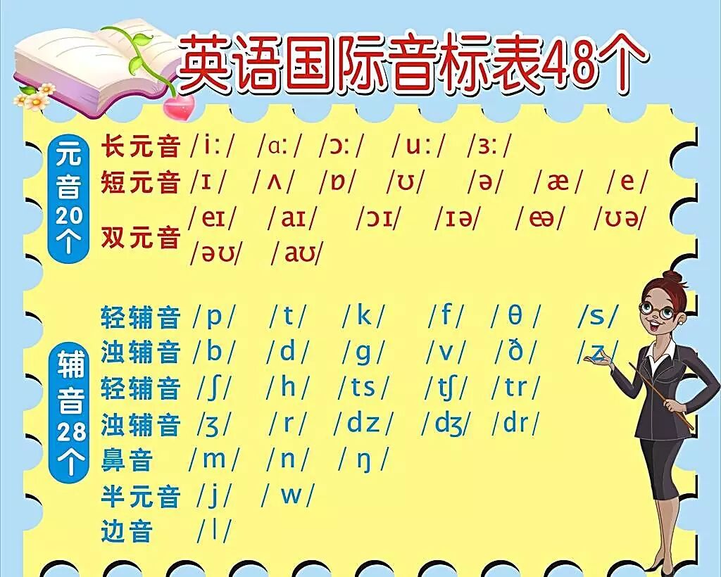 小学英语音标学习实用技巧及口诀 - 吥洅@措锅的主页