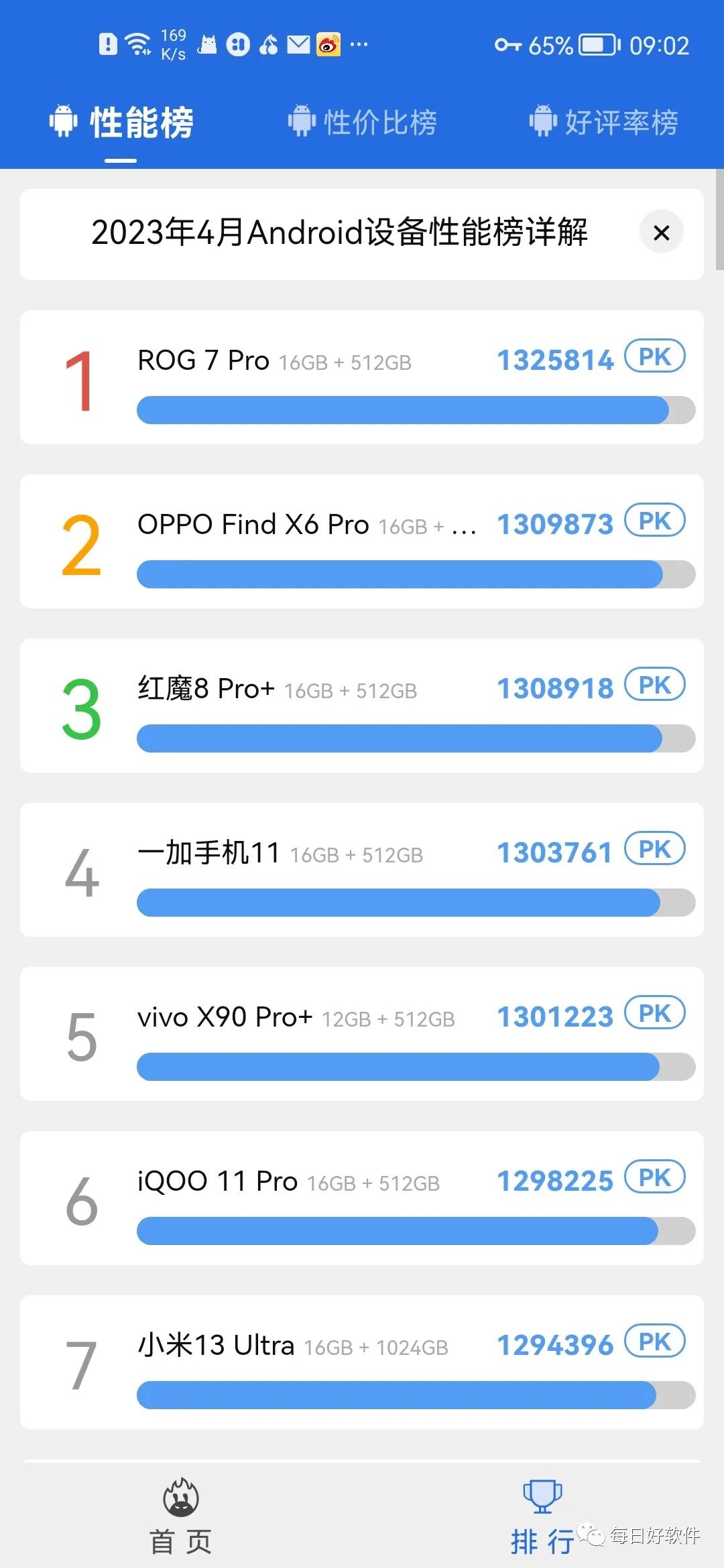 安兔兔评测，专业评测！解锁高级版！！