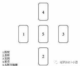 怀孕塔罗占卜_怀孕测塔罗月经准吗_塔罗测几月怀孕