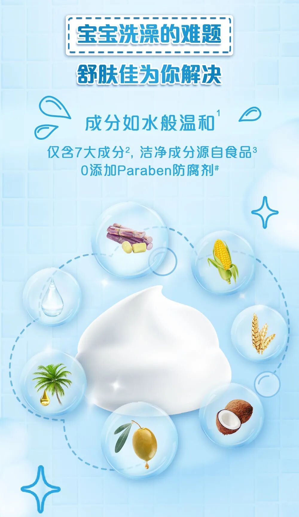 舒肤佳重磅上新丨一瓶解决宝宝洗澡难题