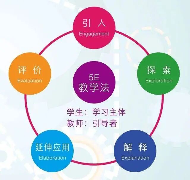深度学习"5e"教学模式的教与学